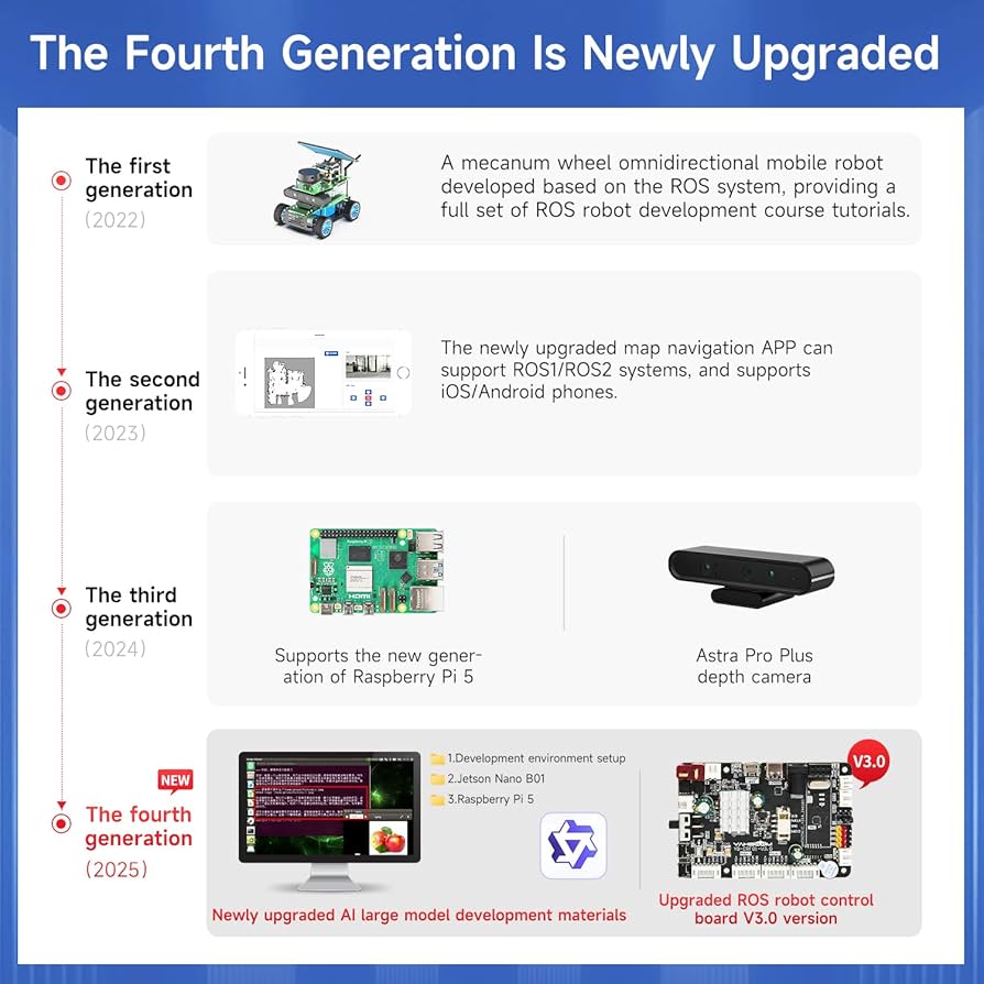 その他 humanrobot PANDEAD GOOD EDITION silver Amazon.com: HIWONDER ROS2 ROS1 Robot Car with AI Vision 6DOF